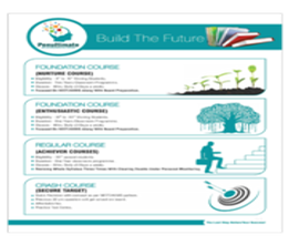 Correspondence Program: Foundation - Class 11th